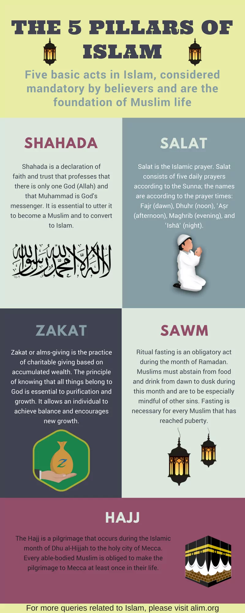 the five pillars of islam sawm